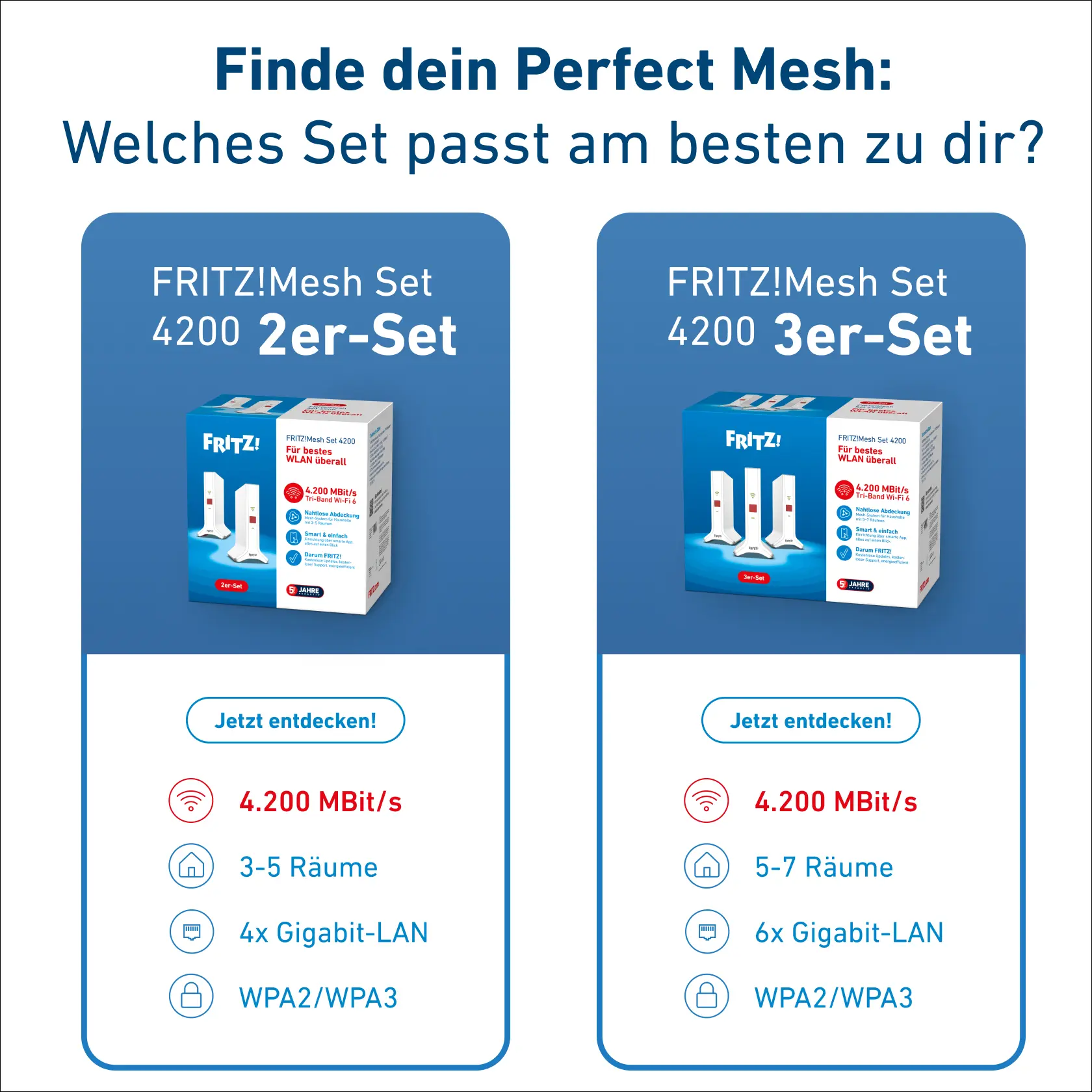 FRITZ!Mesh Set 4200 3-pack