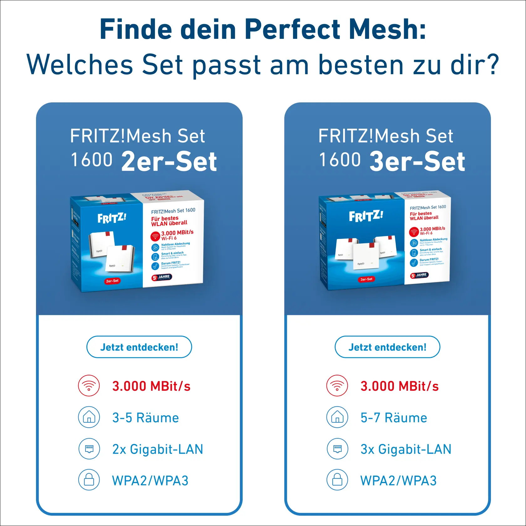 FRITZ!Mesh Set 1600 3-pack